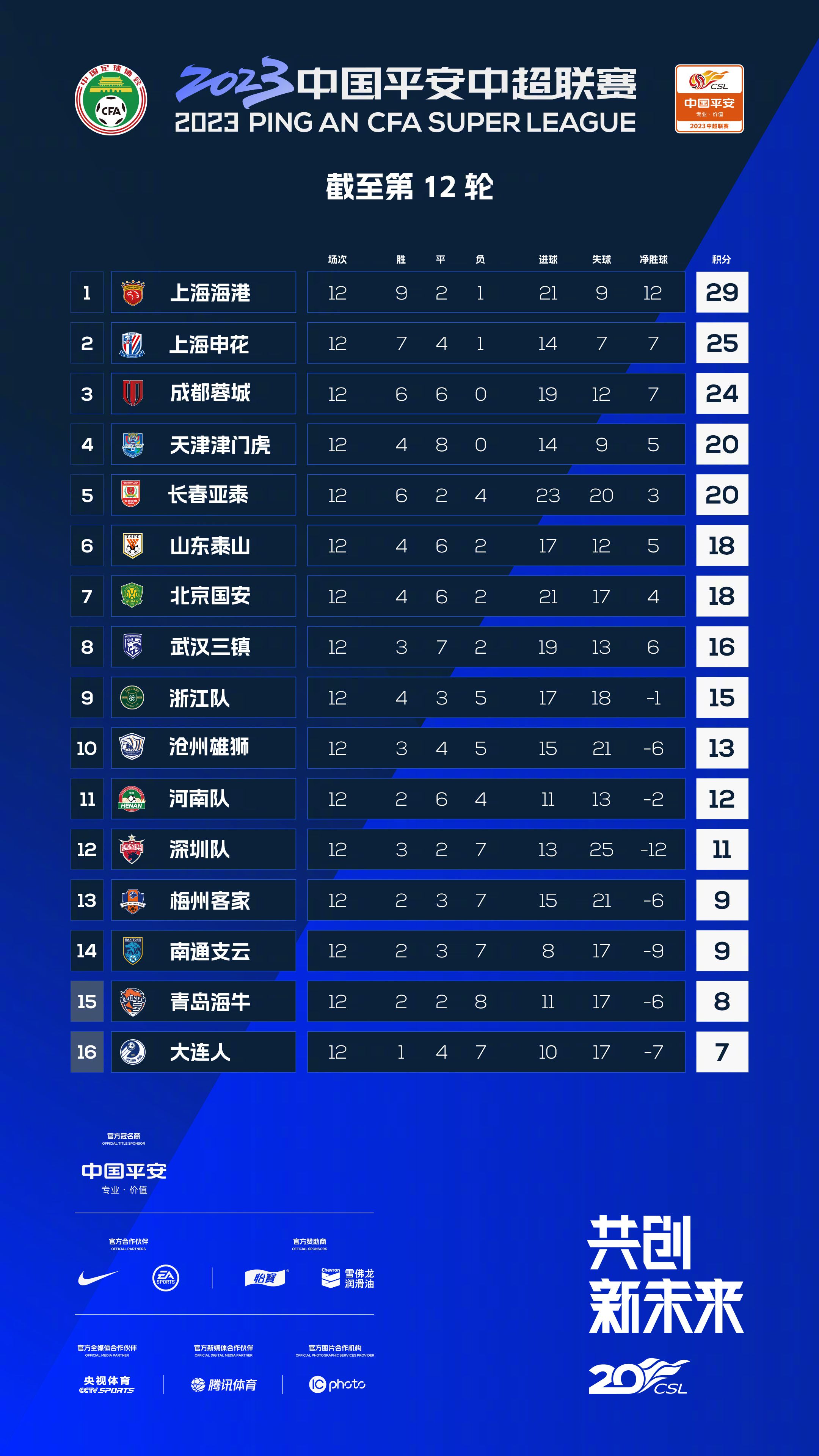 Metacritic均分高达79，暂时超越《神奇女侠》（93%的新鲜度认证、均分7.65，MTC均分76分）成为DC电影宇宙最高，大都数外媒认为该片轻松活泼，主演扎克瑞;莱维的表演也堪称精彩，影片虽然未有大的突破，但堪称一部合格的娱乐电影